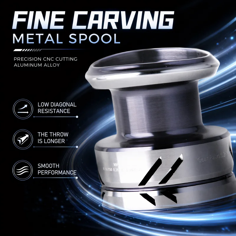 DEUKIO Reel Pancing Logam deng - Daiwa Reel Fuego ulasan dan harga